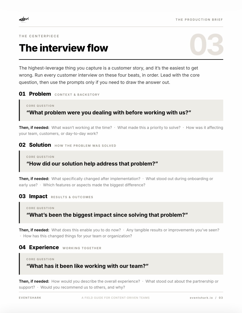 The four-part interview flow spread from The Production Brief